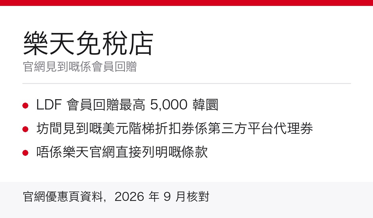 樂天免稅店會員回贈重點