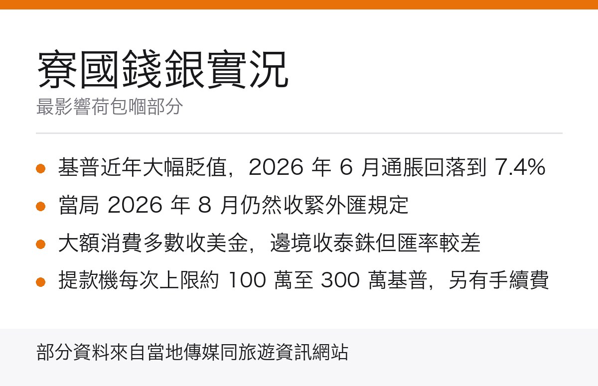 寮國貨幣同提款重點